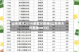 山东师大2016录取分数线(山东师大分数线2019)