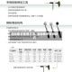 活动扳手使用方法/活动扳手使用技巧