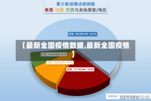 【最新全国疫情数据,最新全国疫情】