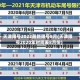 天津限号2022最新限号8月(天津限号2020年时间表8月份)