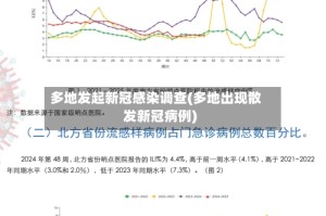 多地发起新冠感染调查(多地出现散发新冠病例)