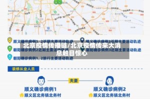 北京疫情传播链/北京疫情传来大消息触目惊心
