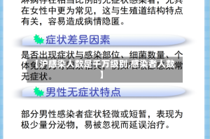 【沪感染人数是千万级别,感染者人数】