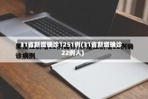 31省新增确诊1251例(31省新增确诊22例人)