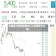 中国恒大复牌跌超86%(中国恒大狂涨)
