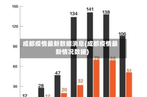 成都疫情最新数据消息(成都疫情最新情况数据)