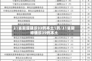 31省新增确诊33例本土1例/31省新增确诊39例本土