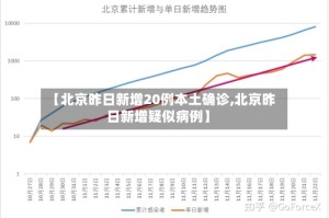 【北京昨日新增20例本土确诊,北京昨日新增疑似病例】