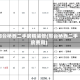 邢台桥西二手房精装修(邢台桥西二手房费用)