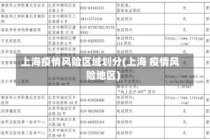上海疫情风险区域划分(上海 疫情风险地区)