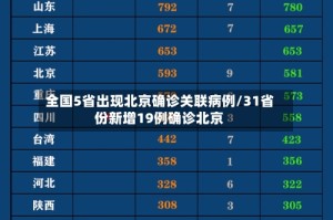 全国5省出现北京确诊关联病例/31省份新增19例确诊北京