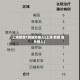 上海新增1例境外输入(上海 新增 境外输入)