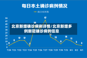北京新增确诊病例详情/北京新增多例新冠确诊病例信息