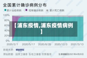 【浦东疫情,浦东疫情病例】