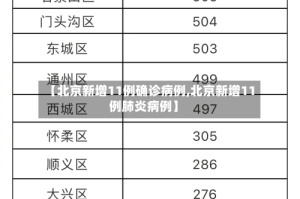 【北京新增11例确诊病例,北京新增11例肺炎病例】