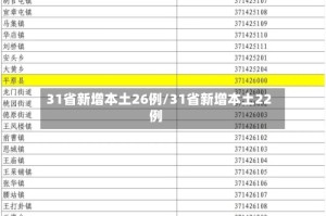 31省新增本土26例/31省新增本土22例