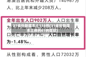 31省份新增本土115例(31省份新增本土病例61例症状)