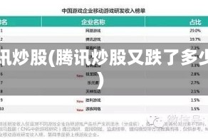 腾讯炒股(腾讯炒股又跌了多少)