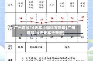 广州连续14天本土确诊零新增(广州连续14天无本地新增)