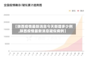 【陕西疫情最新消息今天新增多少例,陕西疫情最新消息疑似病例】