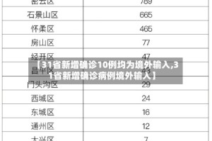 【31省新增确诊10例均为境外输入,31省新增确诊病例境外输入】