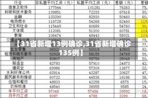 【31省新增13例确诊,31省新增确诊135例】