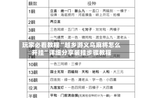 玩家必看教程“越乡游义乌麻将怎么开挂”详细分享装挂步骤教程