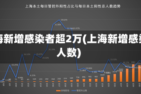 上海新增感染者超2万(上海新增感染人数)