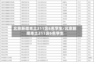 北京新增本土211含6名学生/北京新增本土211含6名学生