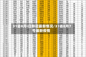 31省8月l日新冠最新情况/31省8月7号最新疫情