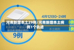 河南新增本土29例/河南新增本土病例1个轨迹