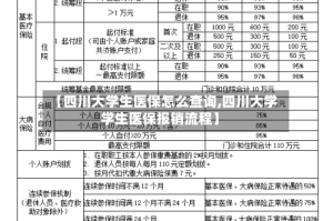 【四川大学生医保怎么查询,四川大学学生医保报销流程】