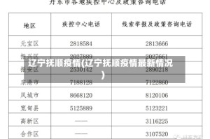 辽宁抚顺疫情(辽宁抚顺疫情最新情况)
