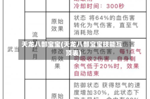 天龙八部宝宝(天龙八部宝宝技能互顶表)