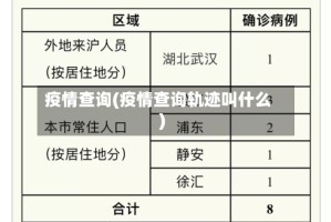 疫情查询(疫情查询轨迹叫什么)