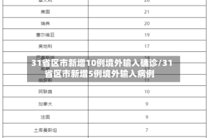 31省区市新增10例境外输入确诊/31省区市新增5例境外输入病例