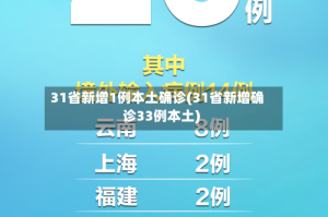 31省新增1例本土确诊(31省新增确诊33例本土)
