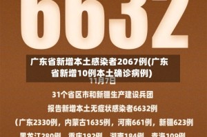 广东省新增本土感染者2067例(广东省新增10例本土确诊病例)
