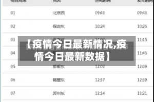 【疫情今日最新情况,疫情今日最新数据】