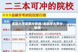 金融大学录取分数线/金融学大学分数线