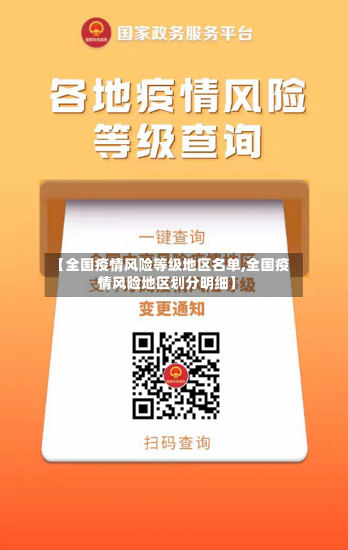 【全国疫情风险等级地区名单,全国疫情风险地区划分明细】-第1张图片