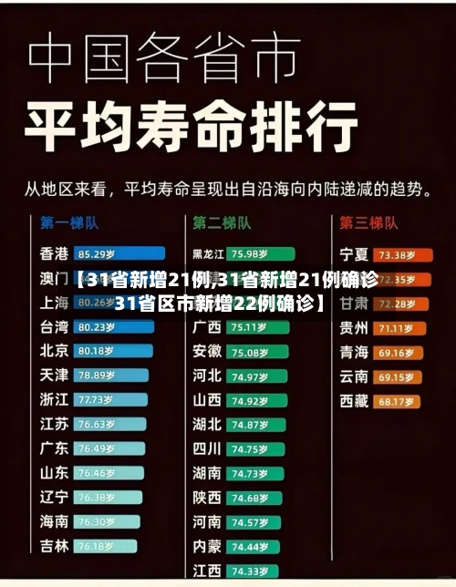 【31省新增21例,31省新增21例确诊31省区市新增22例确诊】-第3张图片