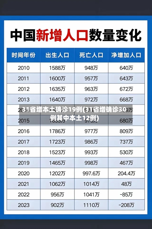 31省增本土确诊19例(31省增确诊30例其中本土12例)-第2张图片