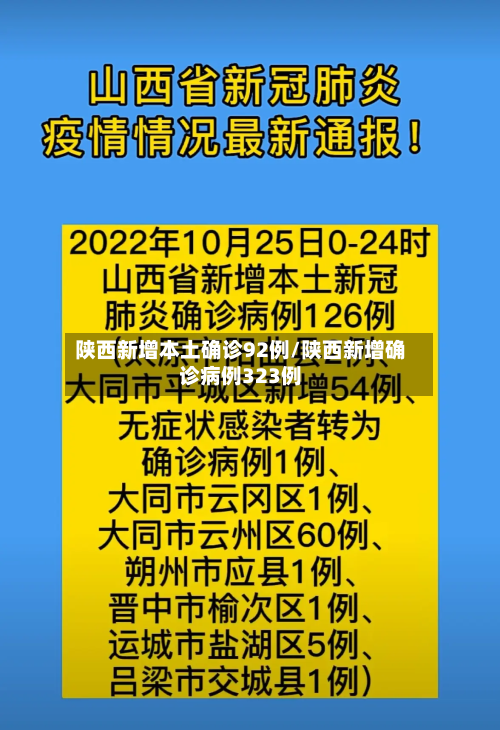 陕西新增本土确诊92例/陕西新增确诊病例323例-第2张图片