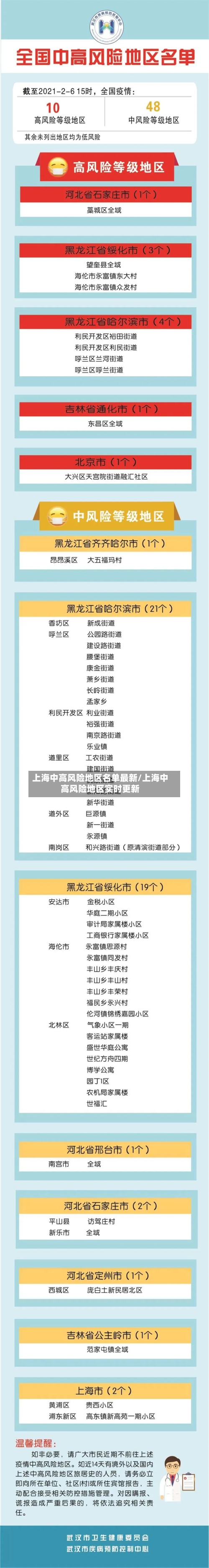 上海中高风险地区名单最新/上海中高风险地区实时更新-第2张图片