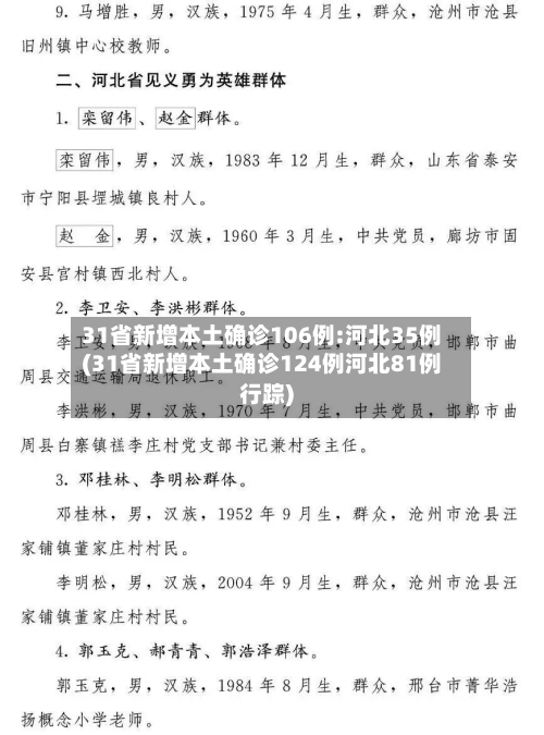 31省新增本土确诊106例:河北35例(31省新增本土确诊124例河北81例行踪)-第1张图片