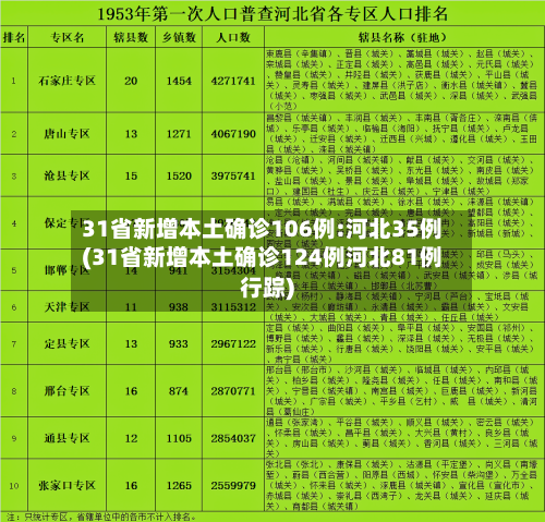 31省新增本土确诊106例:河北35例(31省新增本土确诊124例河北81例行踪)-第2张图片