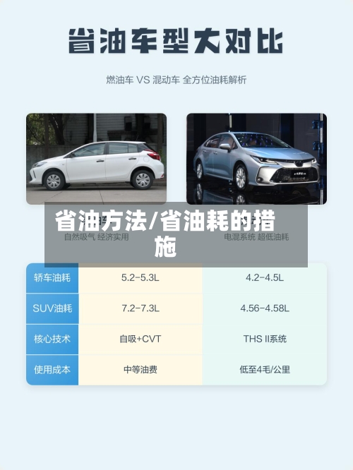 省油方法/省油耗的措施-第1张图片