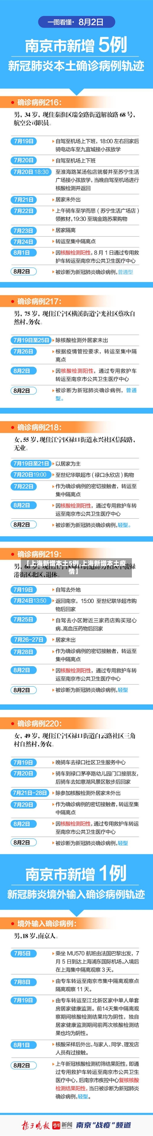 【上海新增本土5例,上海新增本土疫情】-第2张图片