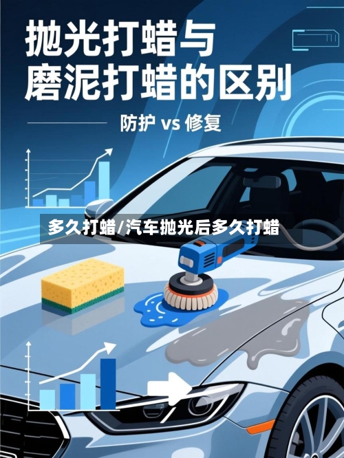 多久打蜡/汽车抛光后多久打蜡-第3张图片